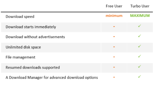 Free vs. Premium Users